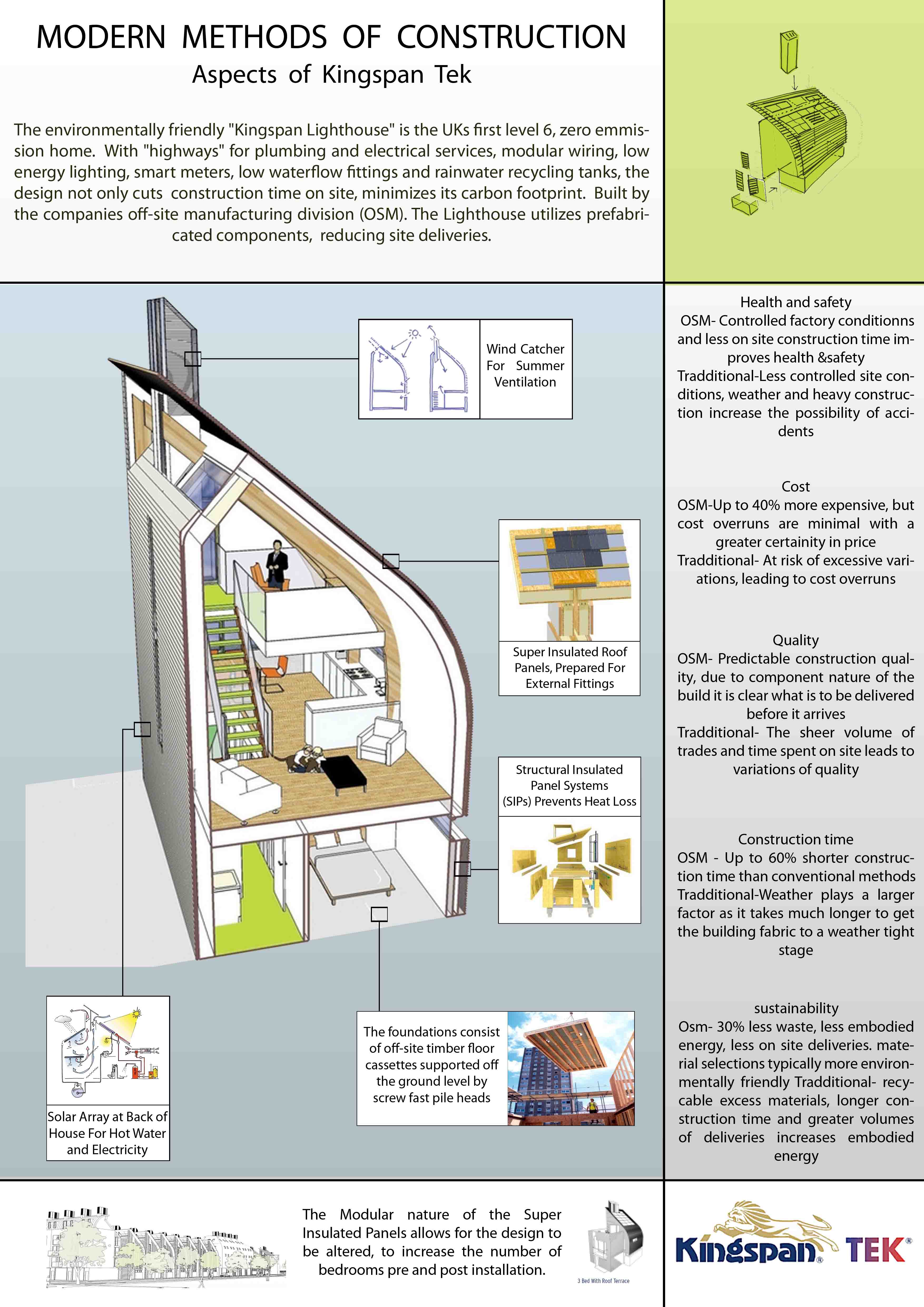 Health+and+safety+poster+technology